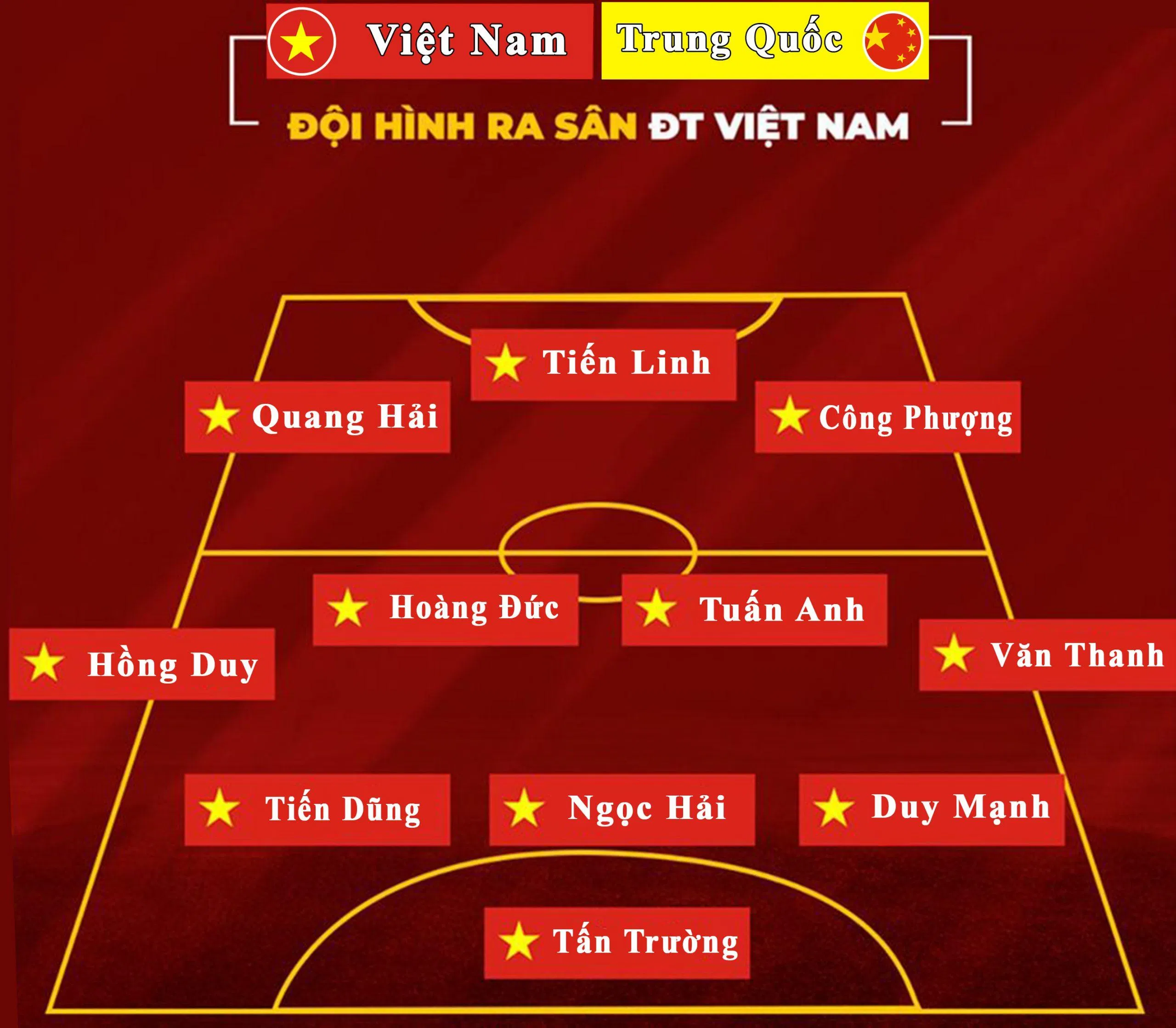 Đội hình có sự góp mặt của Công Phượng (Ảnh: Internet). Đội hình có sự góp mặt của Công Phượng (Ảnh: Internet).