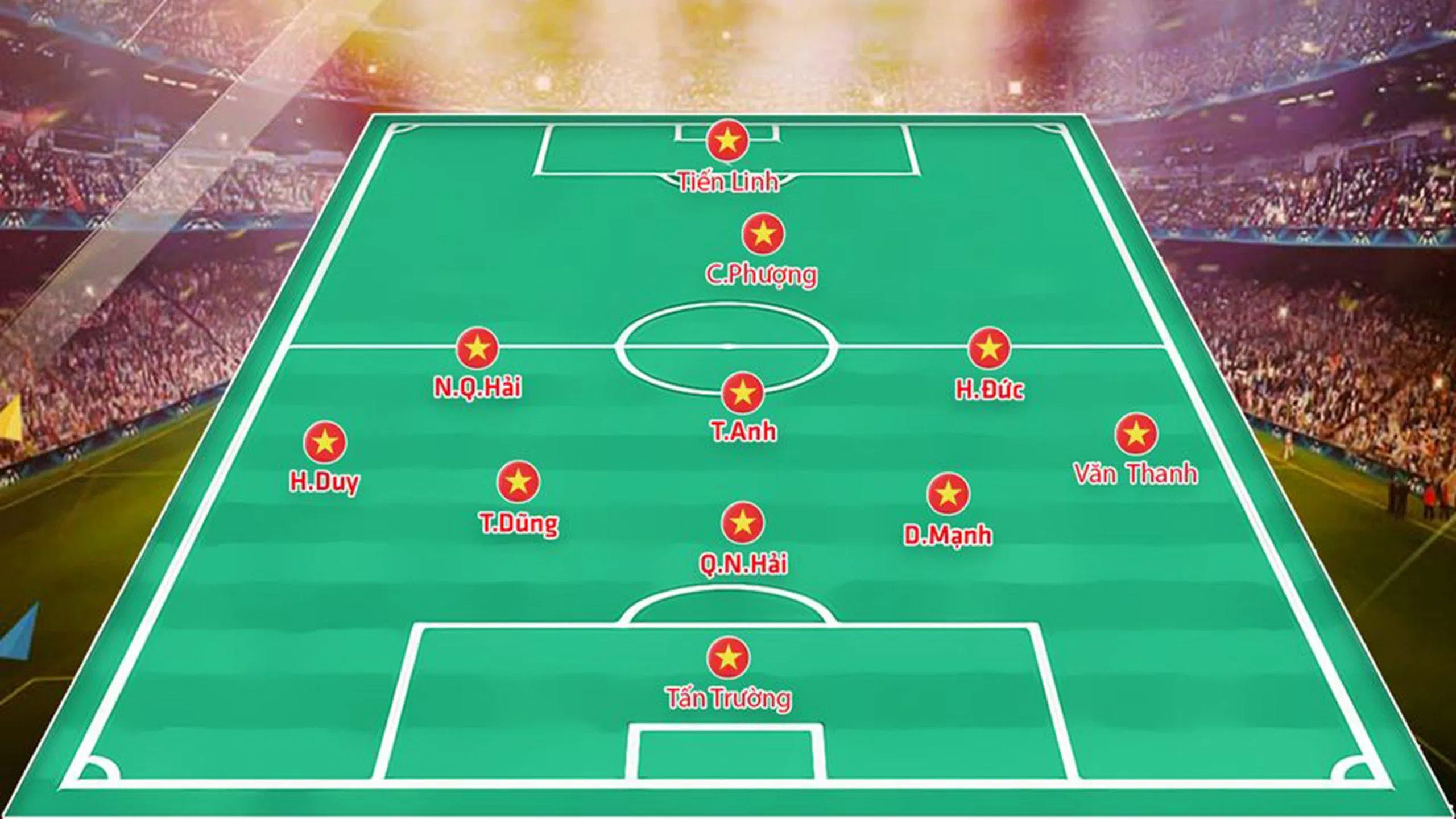 Đội hình ra sân theo dự đoán của nhà báo Minh Hải (Nguồn: Internet). Đội hình ra sân theo dự đoán của nhà báo Minh Hải (Nguồn: Internet).