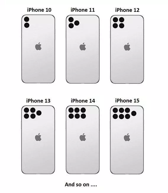 Có rất nhiều dự đoán thú vị về các mẫu iPhone trong tương lai của Apple (Ảnh: Internet). Có rất nhiều dự đoán thú vị về các mẫu iPhone trong tương lai của Apple (Ảnh: Internet).
