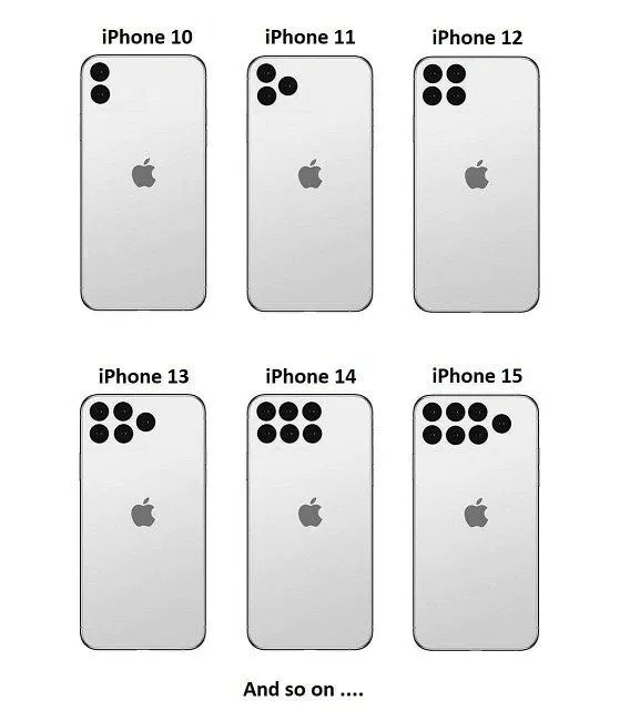 Có rất nhiều dự đoán thú vị về các mẫu iPhone trong tương lai của Apple (Ảnh: Internet). Có rất nhiều dự đoán thú vị về các mẫu iPhone trong tương lai của Apple (Ảnh: Internet).