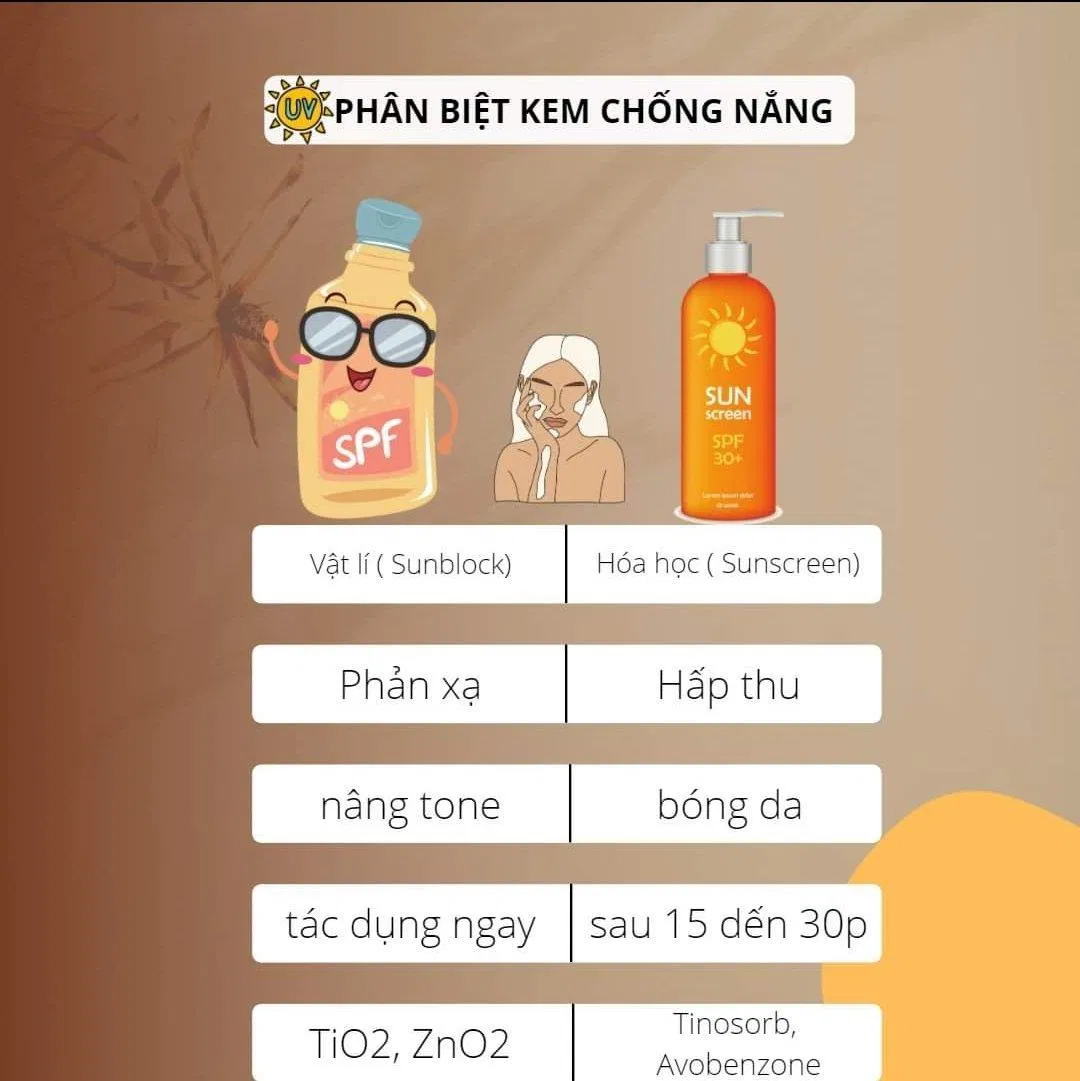 Bảng so sánh hai loại kem chống nắng thường thấy trên thị trường hiện nay (Ảnh: Internet).