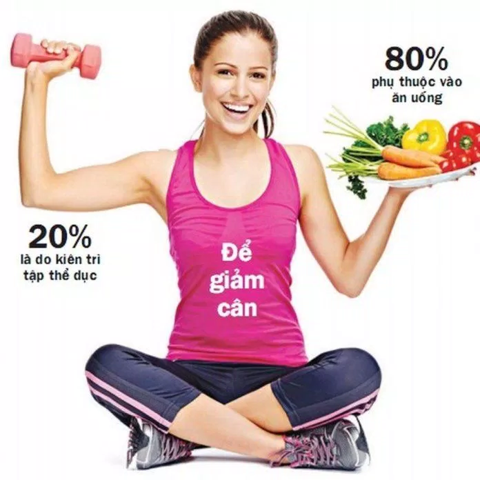 Giảm cân tại nhà phụ thuộc 80% vào thực đơn ăn uống và 20% vào chế độ rèn luyện (Nguồn: Internet). Giảm cân tại nhà phụ thuộc 80% vào thực đơn ăn uống và 20% vào chế độ rèn luyện (Nguồn: Internet).