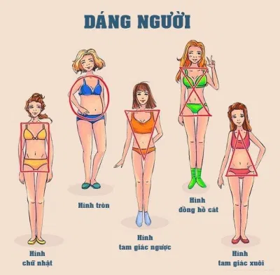 Hiểu được phom dáng của bản thân để dễ dàng định hướng phong cách ( Nguồn: Internet ).