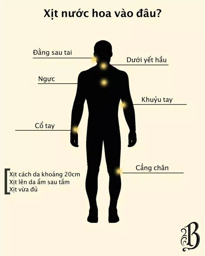 Xịt nước hoa đúng chỗ để giữ mùi hương lâu hơn (Ảnh: Internet)
