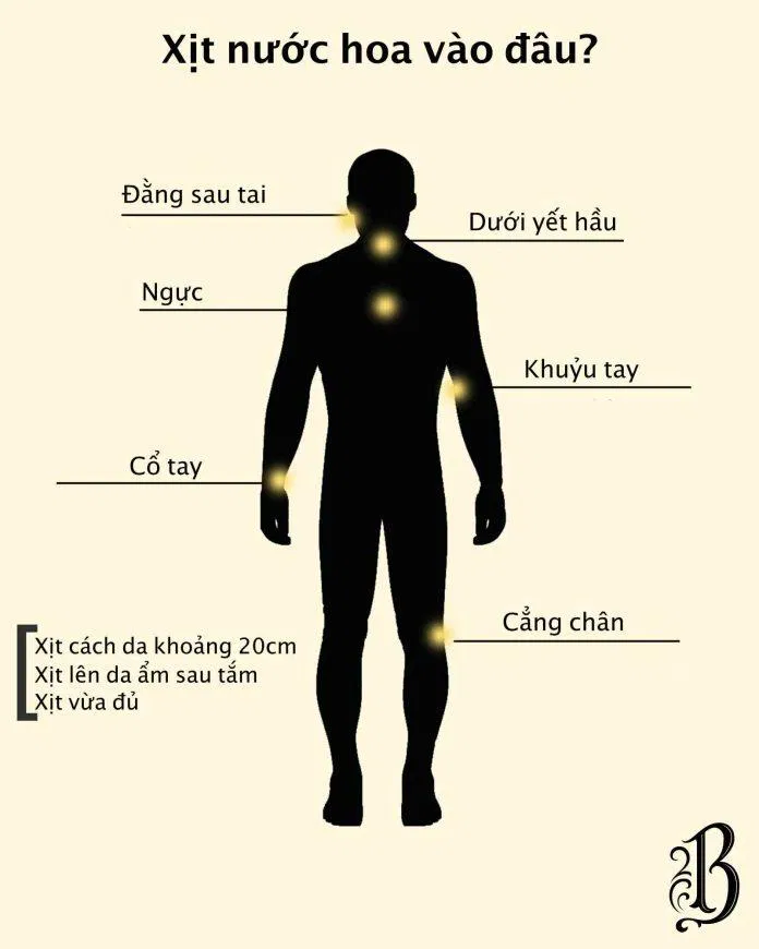 Xịt nước hoa đúng chỗ để giữ mùi hương lâu hơn (Ảnh: Internet)