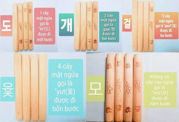 Luật chơi của Yutnori. (Ảnh: Internet). Luật chơi của Yutnori. (Ảnh: Internet).