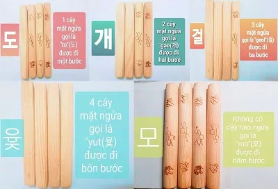 Luật chơi của Yutnori. (Ảnh: Internet). Luật chơi của Yutnori. (Ảnh: Internet).