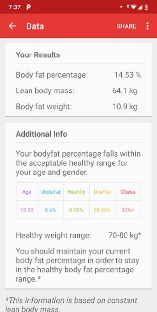 Ứng dụng Body Fat Calculator trên điện thoại (Ảnh: Internet).