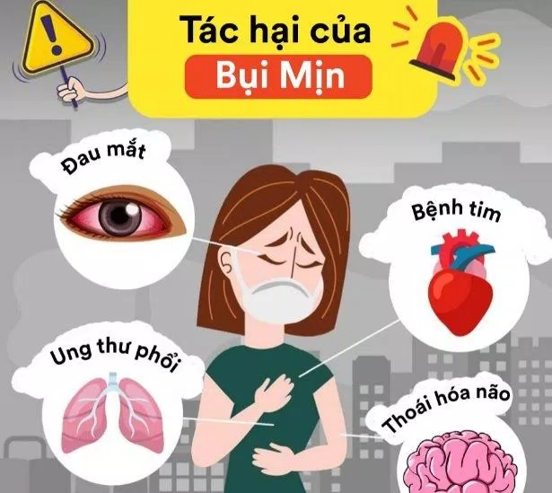 Đau mắt đỏ, chảy nước, trầy xước giác mạc, mắt khô, suy giảm thị lực... nguyên nhân do ô nhiễm không khí. (Ảnh: Internet) Đau mắt đỏ, chảy nước, trầy xước giác mạc, mắt khô, suy giảm thị lực... nguyên nhân do ô nhiễm không khí. (Ảnh: Internet)