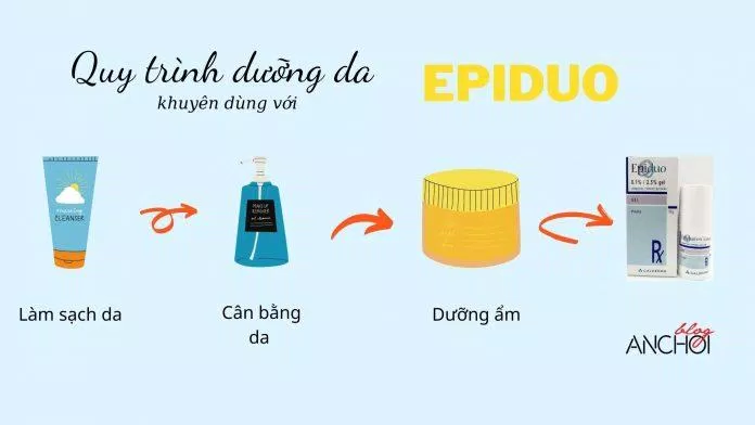 Quy trình dưỡng da khuyên dùng khi sử dụng Epiduo trị mụn (Ảnh: nquynhvy)