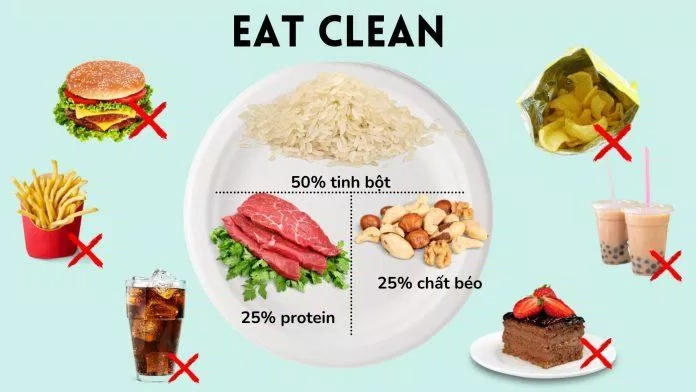 Những nguyên tắc cơ bản khi Eat Clean (Ảnh: Ngoc Huyen).