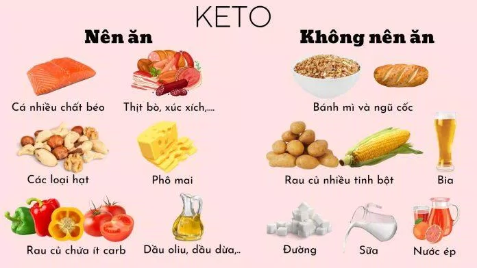 Nên và không nên ăn gì trong chế độ ăn giảm cân Keto (Ảnh: Ngoc Huyen).
