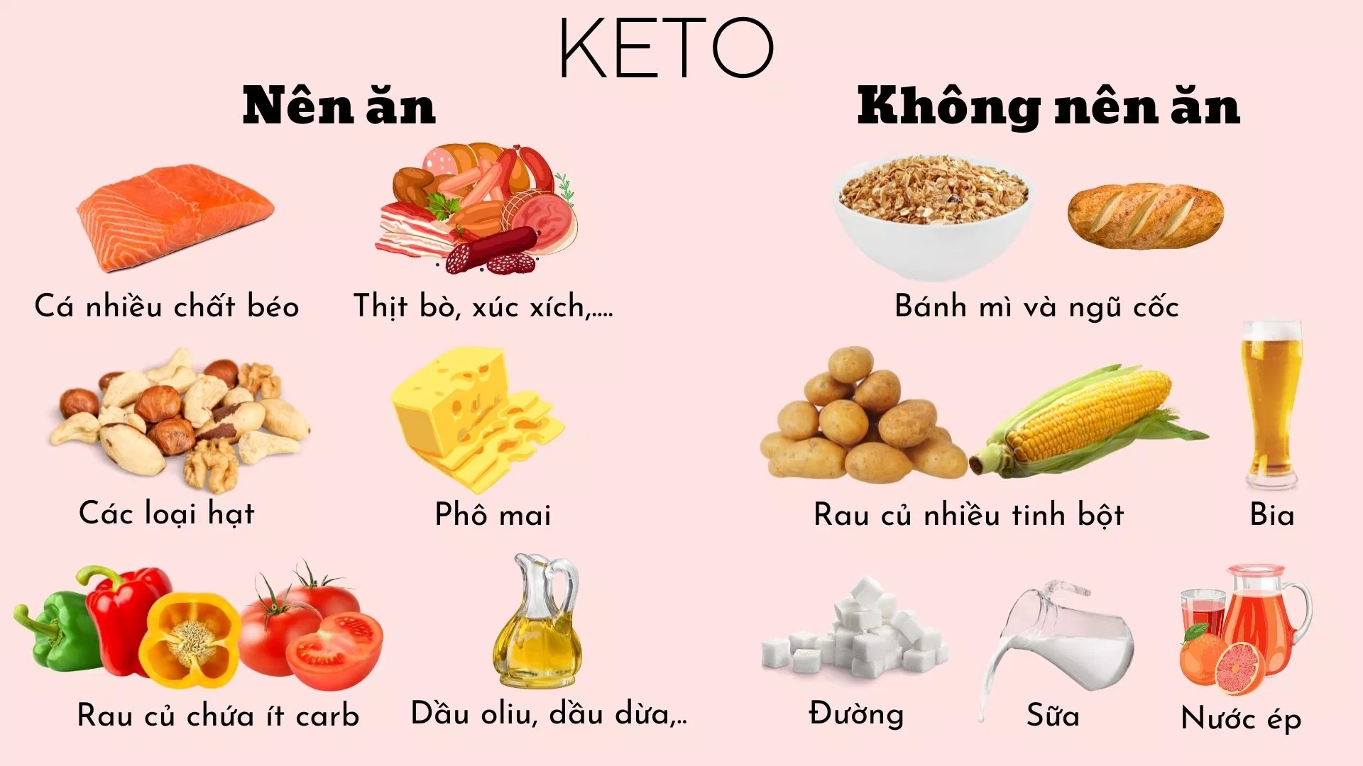 Nên và không nên ăn gì trong chế độ ăn giảm cân Keto (Ảnh: Ngoc Huyen).