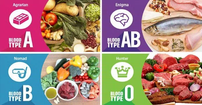 Có phải mỗi nhóm máu khác nhau cần chế độ ăn khác nhau? (Ảnh: Internet).