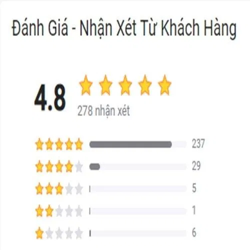 Độc giả đánh giá điểm cho sản phẩm Đừng Lựa Chọn An Nhàn Khi Còn Trẻ trên Tiki (Ảnh: BlogAnChoi)