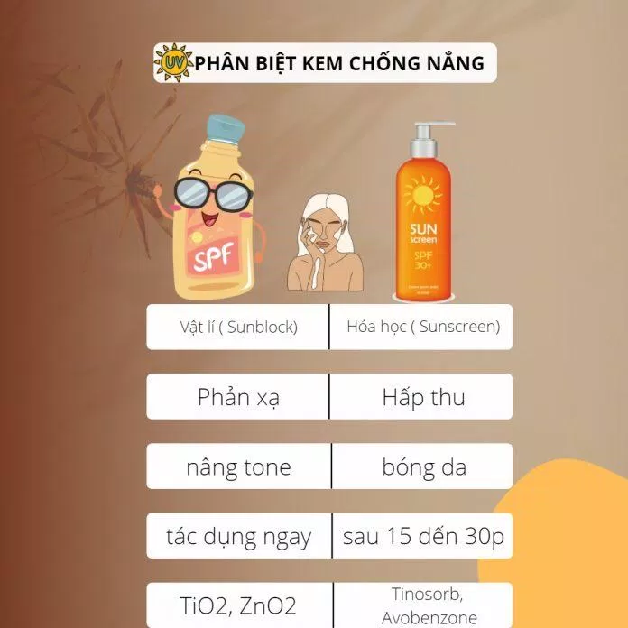 Chọn kem chống nắng vật lý và hóa học là cách tốt nhất bảo vệ da mỗi ngày ( Nguồn: BlogAnChoi)