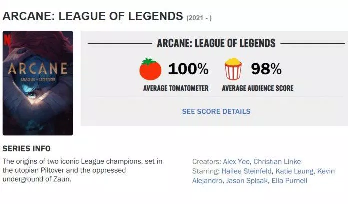 Arcane cũng cho điểm 100% cà chua tươi trên Rotten Tomatoes.