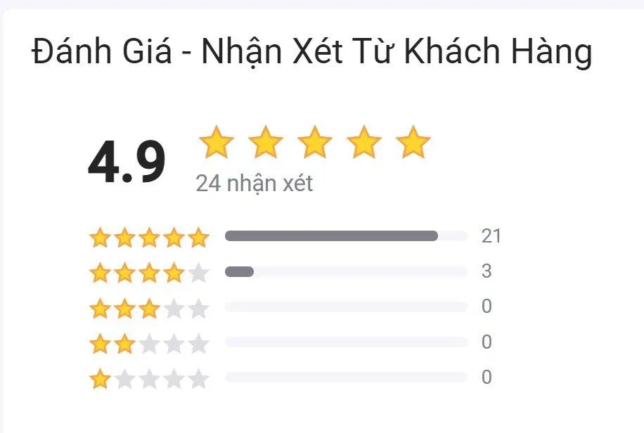 Đánh giá của độc giả trên Tiki. (ảnh: BlogAnChoi)