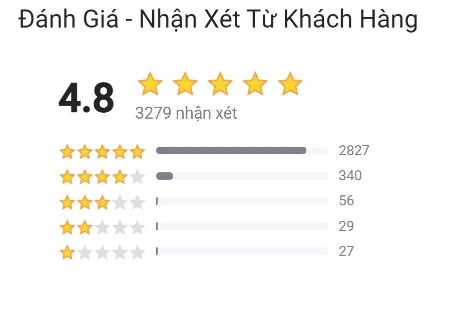 Đánh giá của độc giả trên Tiki. (ảnh: BlogAnChoi)