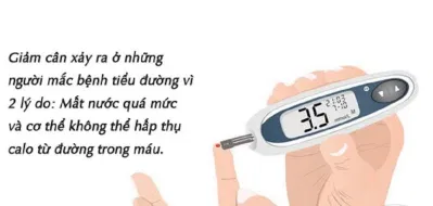 Bệnh nhân tiểu đường có nguy cơ sụt cân nhanh. (Ảnh: Internet) Bệnh nhân tiểu đường có nguy cơ sụt cân nhanh. (Ảnh: Internet)