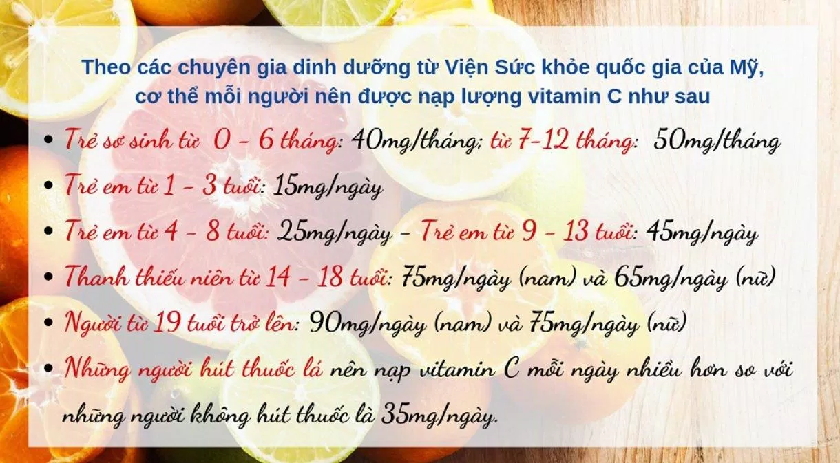 Chỉ nên bổ sung hàm lượng vitamin C vừa đủ theo khuyến cáo của các chuyên gia dinh dưỡng. (Ảnh: Internet)