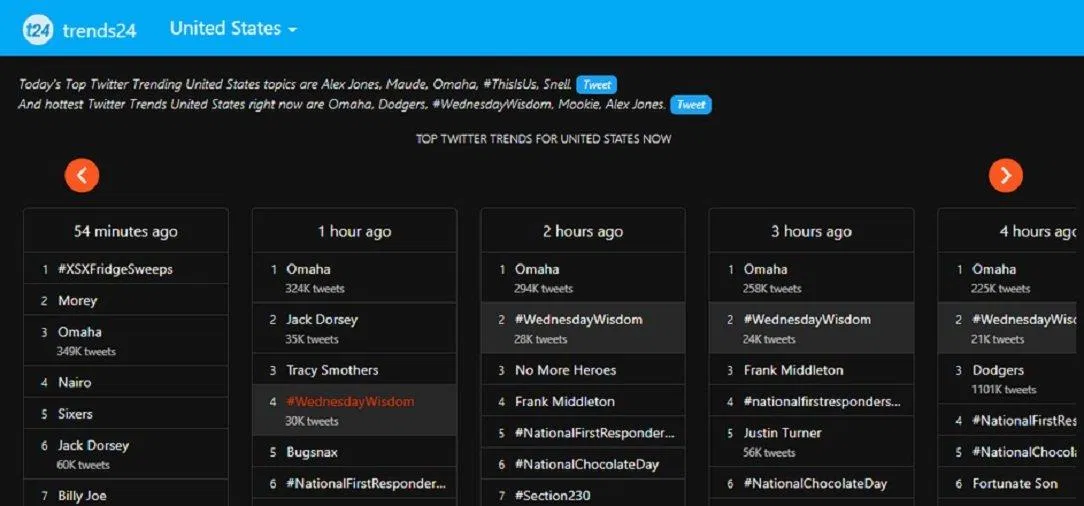 Trang web Trends24 (Ảnh: Internet). Trang web Trends24 (Ảnh: Internet).