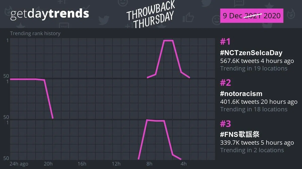 Trang web GetDayTrends (Ảnh: Internet). Trang web GetDayTrends (Ảnh: Internet).