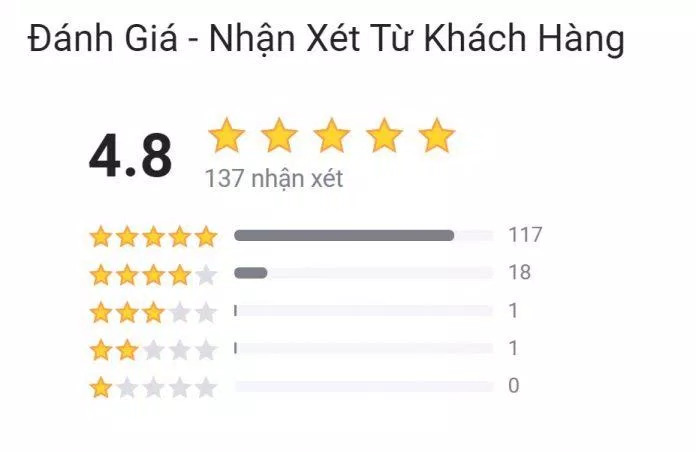 Đánh giá của độc giả về cuốn sách "Bạn đắt giá bao nhiêu?" trên Tiki (Ảnh: BlogAnChoi). Đánh giá của độc giả về cuốn sách "Bạn đắt giá bao nhiêu?" trên Tiki (Ảnh: BlogAnChoi).