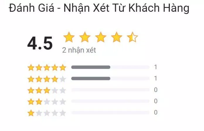 Đánh giá của độc giả về "Becoming - Chất Michelle" trên Tiki. (Ảnh: BlogAnChoi) Đánh giá của độc giả về "Becoming - Chất Michelle" trên Tiki. (Ảnh: BlogAnChoi)