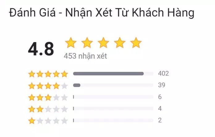 Đánh giá của bạn đọc về cuốn sách "Dấn thân". (Ảnh: BlogAnChoi) Đánh giá của bạn đọc về cuốn sách "Dấn thân". (Ảnh: BlogAnChoi)