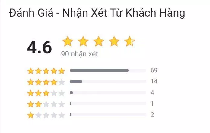 Đánh giá của độc giả về cuốn sách "Diamond You - Tôi chọn là kim cương". (Ảnh: BlogAnChoi) Đánh giá của độc giả về cuốn sách "Diamond You - Tôi chọn là kim cương". (Ảnh: BlogAnChoi)