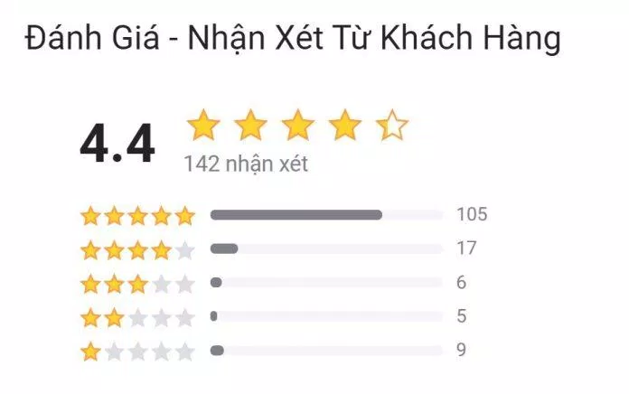 Đánh giá của độc giả về "Phép màu 30 ngày - Phiên bản Thời thượng của bạn" trên Tiki. (Ảnh: BlogAnChoi) Đánh giá của độc giả về "Phép màu 30 ngày - Phiên bản Thời thượng của bạn" trên Tiki. (Ảnh: BlogAnChoi)