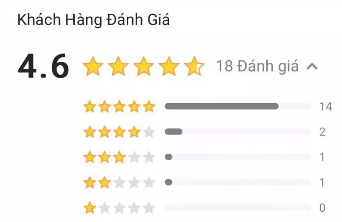 Đánh giá của khách hàng trên Tiki. (Ảnh: Internet)