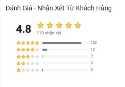 Độc giả đánh giá sách Marketing 5.0 trên Tiki (Nguồn: BlogAnChoi)