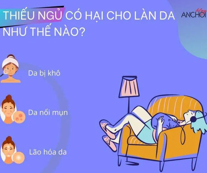 Thiếu ngủ là nguuyên nhân ảnh hưởng đến sức khỏe của da làm da dễ bị mụn, lão hóa hơn (Nguồn: BlogAnChoi)
