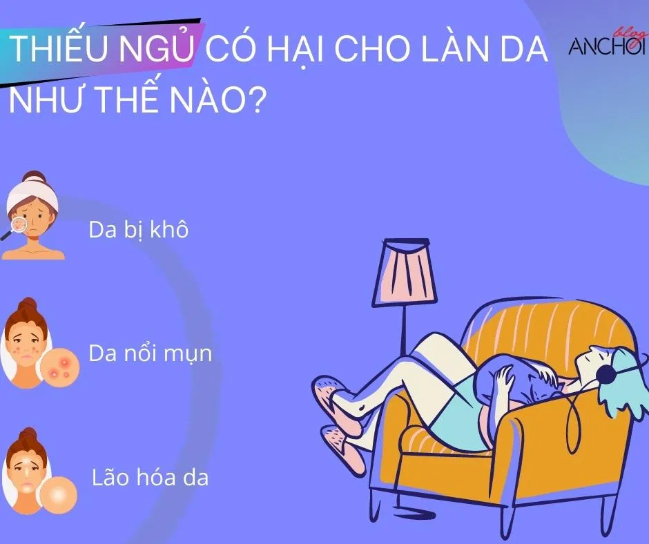 Thiếu ngủ là nguuyên nhân ảnh hưởng đến sức khỏe của da làm da dễ bị mụn, lão hóa hơn (Nguồn: BlogAnChoi)