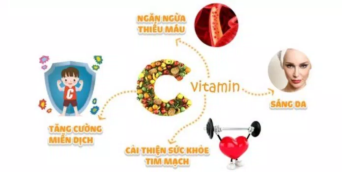 Lợi ích của vitamin C đối với cơ thể.  (Hình: Internet)
