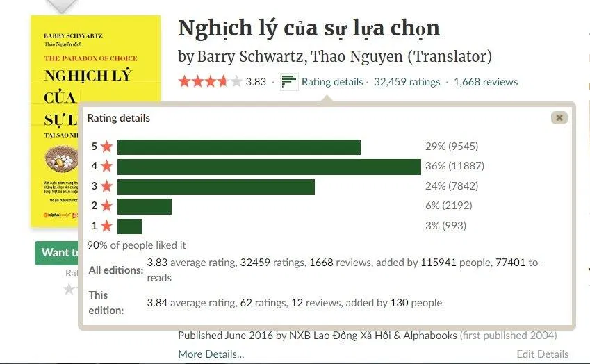 Đánh giá của độc giả trên Goodreads. (Ảnh: BlogAnChoi)