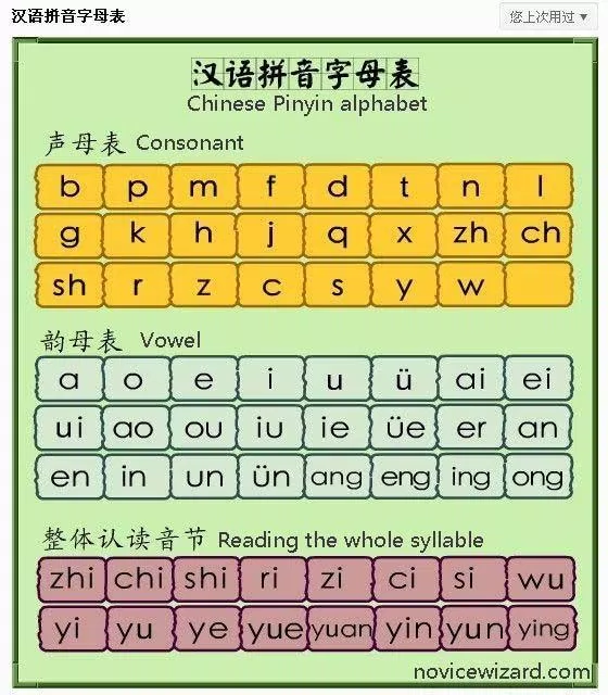 Phiên âm tiếng Trung Pinyin (Ảnh: Internet)