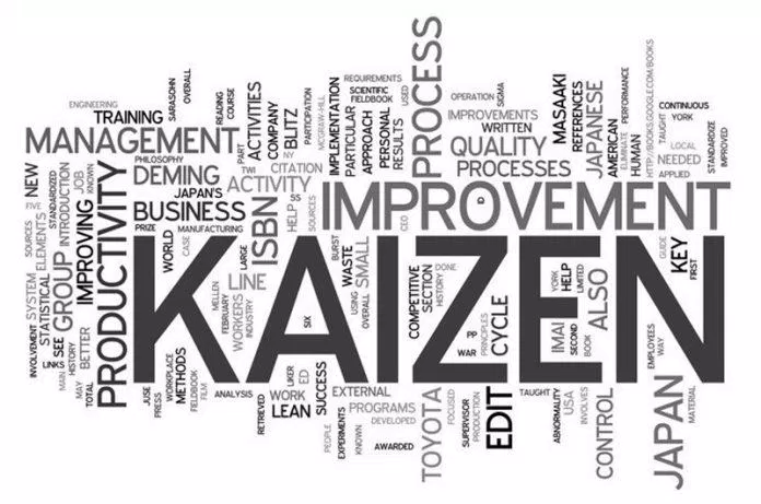 Phương pháp Kaizen (Ảnh: Internet)