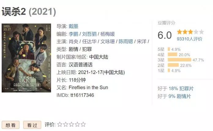 Điểm douban của Wu Sat 2 chỉ là 6.0 (Ảnh: Internet)