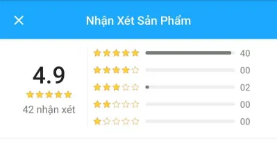 Đánh giá của khách hàng về sách Chỉ Lo Chuyện Mình, Không Lo Chuyện Người (ảnh: BlogAnChoi) Đánh giá của khách hàng về sách Chỉ Lo Chuyện Mình, Không Lo Chuyện Người (ảnh: BlogAnChoi)