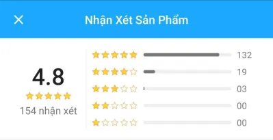 Đánh giá của khách hàng về sách Xa Lạ Với Chính Mình (ảnh: BlogAnChoi) Đánh giá của khách hàng về sách Xa Lạ Với Chính Mình (ảnh: BlogAnChoi)