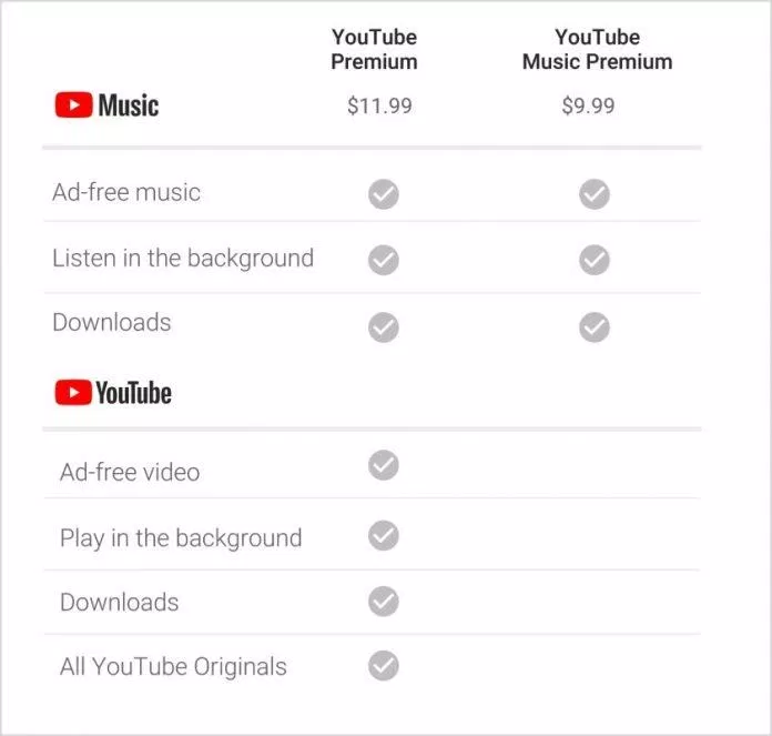 Mức phí đăng ký YouTube Music Premium (Ảnh: Internet).