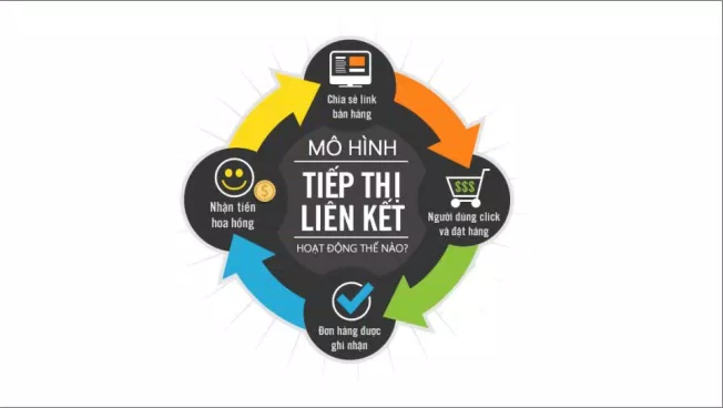 tiep-thi-lien-ket-nguon-internet