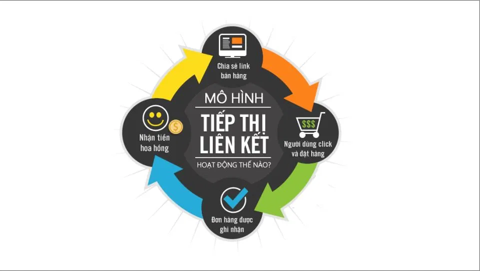 tiep-thi-lien-ket-nguon-internet