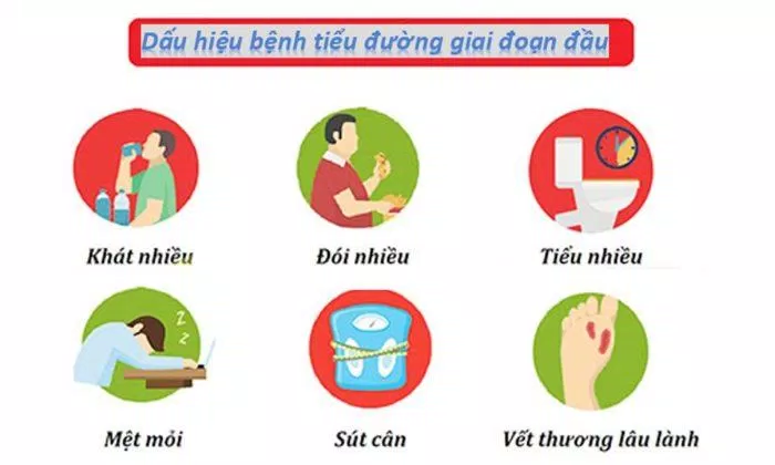 Các triệu chứng của bệnh tiểu đường (Nguồn: Internet)