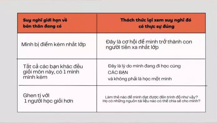 Lập bảng suy nghĩ song song (Ảnh: Internet) Lập bảng suy nghĩ song song (Ảnh: Internet)