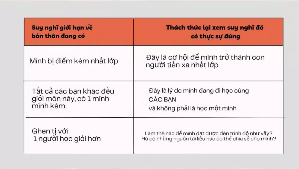 Lập bảng suy nghĩ song song (Ảnh: Internet)