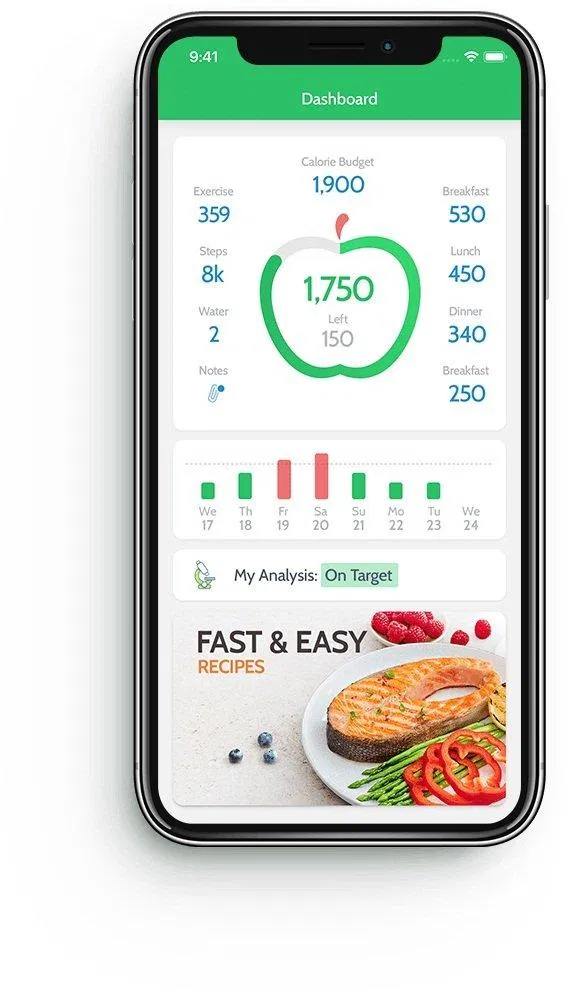 Làm sao app tự tính được số calo trong thức ăn? (Ảnh: Internet). Làm sao app tự tính được số calo trong thức ăn? (Ảnh: Internet).